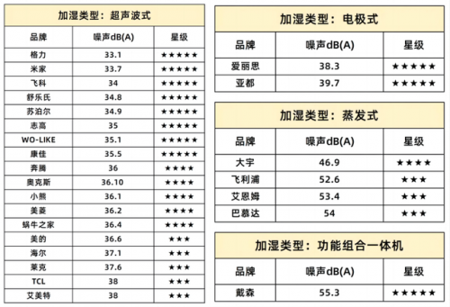 十大加湿器品牌排行榜(家用加湿器哪个牌子性价比高)插图6