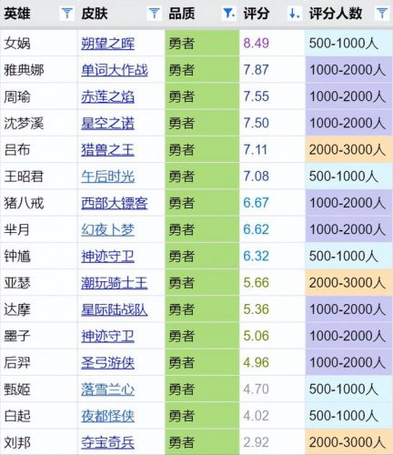 战令手感排名前十(元芳战令皮肤手感好吗)插图6