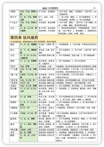 本草排行榜(本草纲目九大仙草排名)插图5