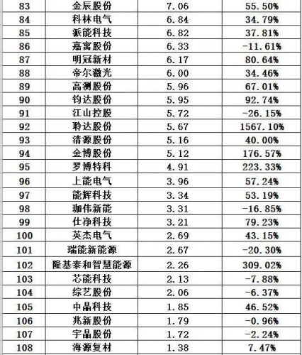 光伏能源排名前十(光伏发电排行)插图8