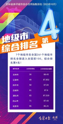 吉林排行榜(吉林省景点排名大全)插图