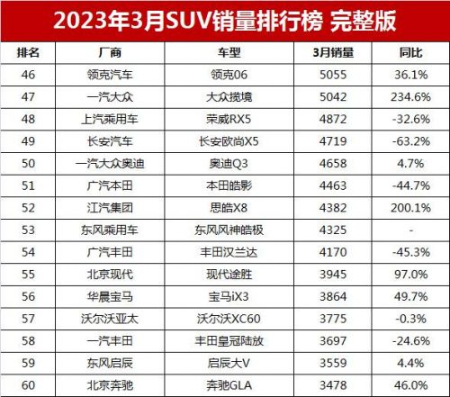 2017年3月汽车销量排行榜完整版(十一月车辆销量排行榜)插图10