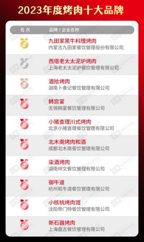 街头小吃加盟排名前十(网红小吃加盟)插图15
