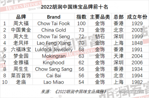 全球十大珠宝品牌排行榜(世界顶级奢侈珠宝排名)插图1