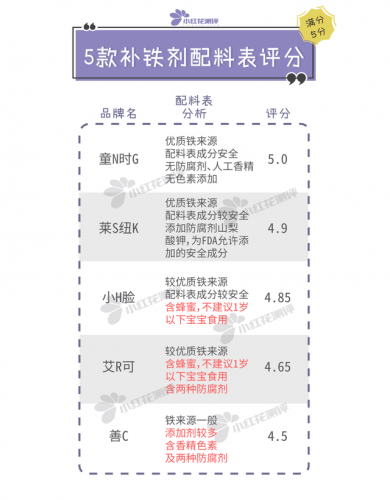 3岁儿童补铁产品排行榜(儿童补铁前10个牌子)插图12