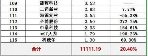 光伏能源排名前十(光伏发电排行)插图34