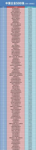 入围排行榜(入围和获奖的区别)插图1