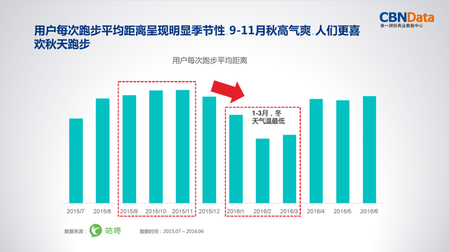悦动圈同步微信排行榜(悦动圈怎么删除以前的记录)插图8