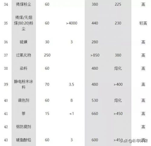粉尘排行榜(除尘器十大品牌)插图4