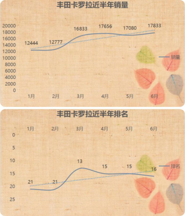 2017六月汽车销量排行榜(十一月车辆销量排行榜)插图9