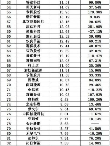 光伏能源排名前十(光伏发电排行)插图7