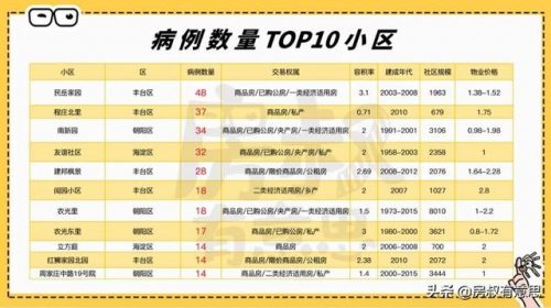北京感染小区排名前十(高档小区)插图18