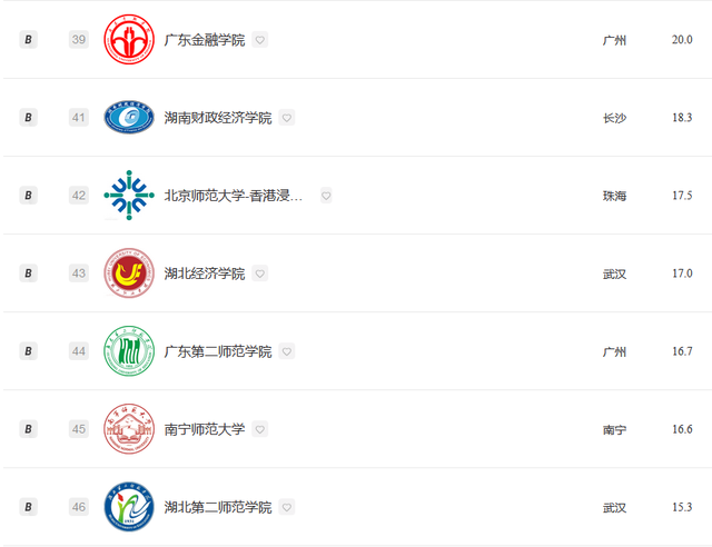 金融数学评估排名前十(金融数学专业学校排名)插图9