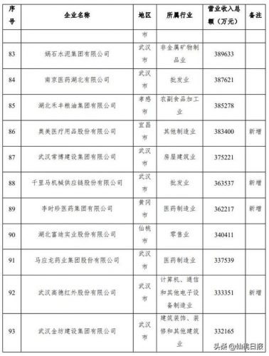 仙桃知名企业排行榜(仙桃最大的10大企业)插图10