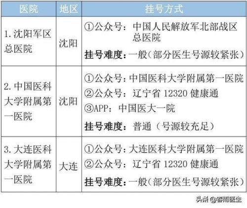 辽宁肝胆医院排名前十(北京肝胆科哪个医院好)插图3