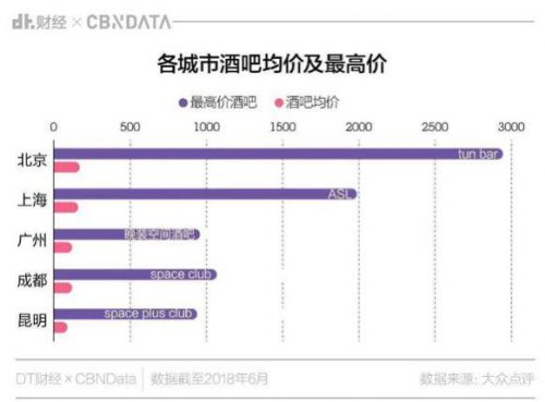 东莞最多酒吧排名前十(东莞南城酒吧排名榜)插图8