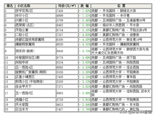 临汾高端小区排名前十(临汾高端商场有哪些)插图1