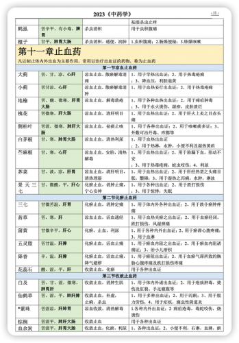 本草排行榜(本草纲目九大仙草排名)插图10