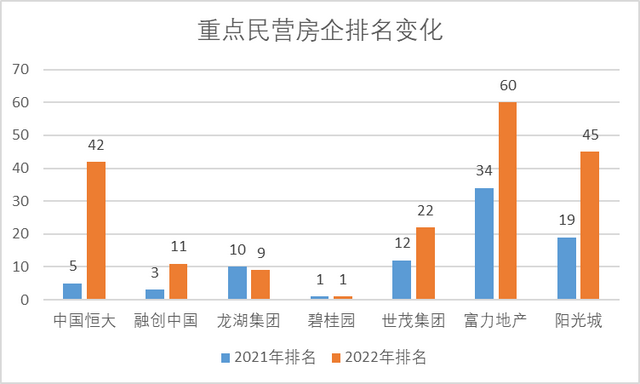 中国房地产品牌排行榜(十大房地产品牌)插图5