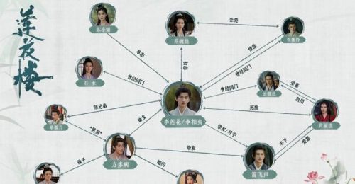 排行榜完结榜(十大召唤小说排行榜)插图9