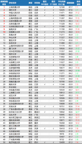 中国大学生毕业薪酬排行榜(全国薪资水平报告2023)插图2