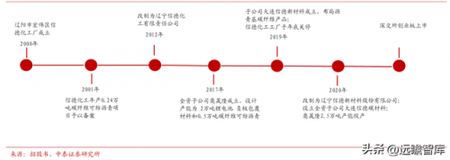 大连负极企业排名前十(辽宁天净环保有限公司)插图2