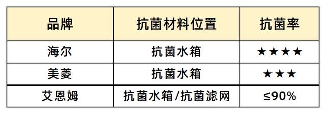 十大加湿器品牌排行榜(家用加湿器哪个牌子性价比高)插图7