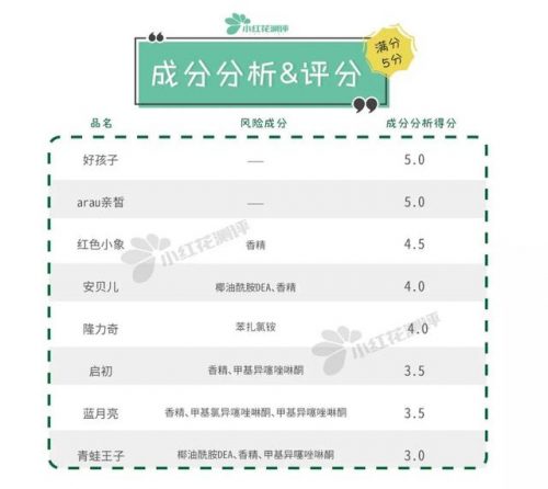 婴幼儿洗手液排行榜(宝宝多大开始用洗手液)插图14