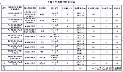 女生卫生巾品牌排行榜(姨妈纸十大名牌排行榜)插图7