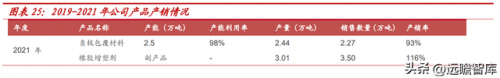 大连负极企业排名前十(辽宁天净环保有限公司)插图21
