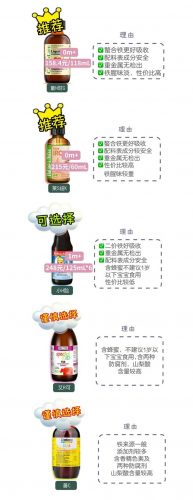 3岁儿童补铁产品排行榜(儿童补铁前10个牌子)插图20
