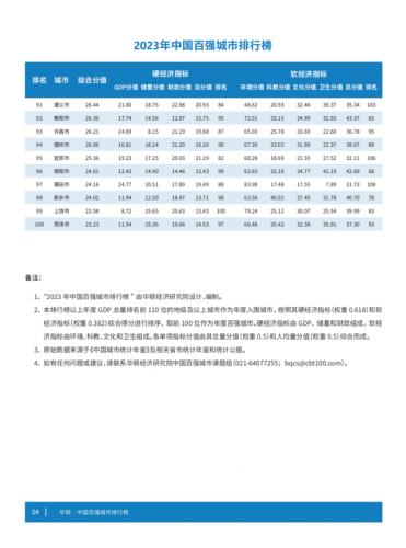 排行榜的榜(排行榜入口榜单 排名榜)插图4