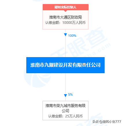 蚌埠土木公司排名前十(蚌埠100强企业)插图7