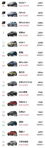 哈佛汽车销量排行榜(哈弗车属于什么档次)插图