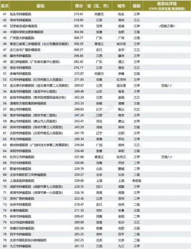 华北妇产医院排名前十(华北理工大学是几本)插图3