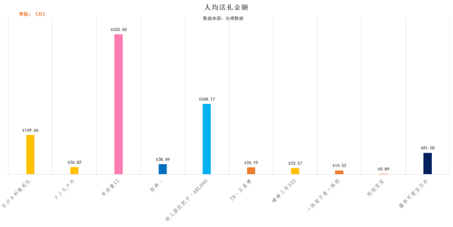 斗鱼主播年收入排行榜(2022年主播净收入榜单)插图5