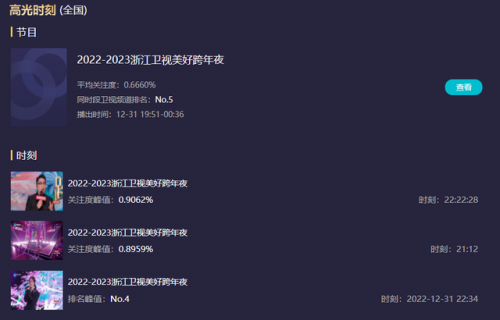元旦排行榜(元旦节什么礼物最热销)插图34