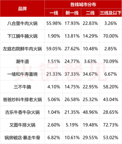 自助牛肉火锅排名前十(鲜牛肉火锅)插图11