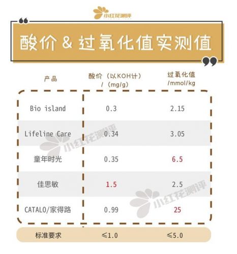儿童鱼肝油牌子排行榜(学生补脑吃鱼油推荐)插图7