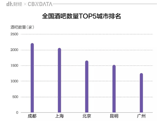 东莞最多酒吧排名前十(东莞南城酒吧排名榜)插图11