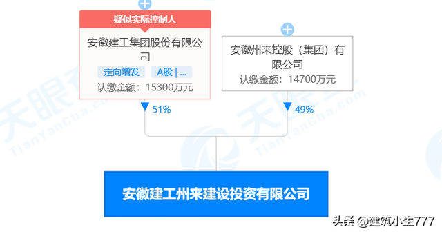 蚌埠土木公司排名前十(蚌埠100强企业)插图