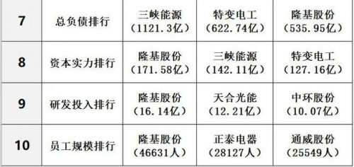 光伏能源排名前十(光伏发电排行)插图4