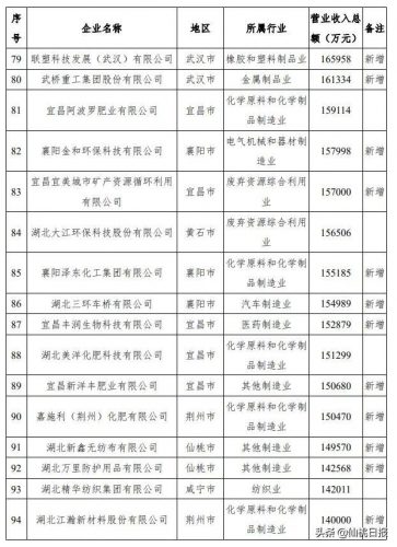 仙桃知名企业排行榜(仙桃最大的10大企业)插图17
