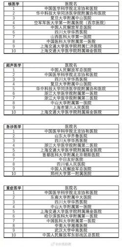 浙江牙科医院排行榜(浙江最好的口腔医院)插图9
