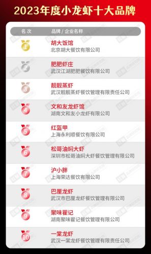 街头小吃加盟排名前十(网红小吃加盟)插图28