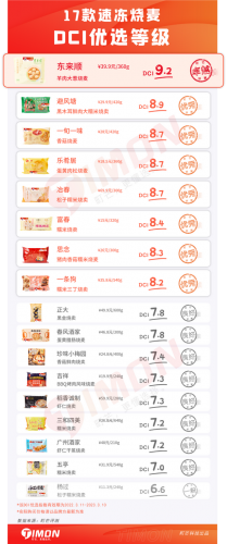 烧麦排行榜(中国十大烧麦)插图1