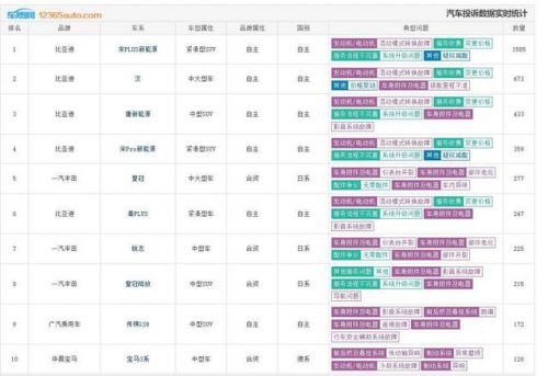 2017年7月汽车投诉排行榜(7月份汽车投诉排名)插图