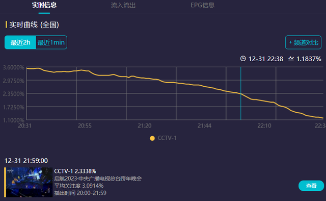 元旦排行榜(元旦节什么礼物最热销)插图5