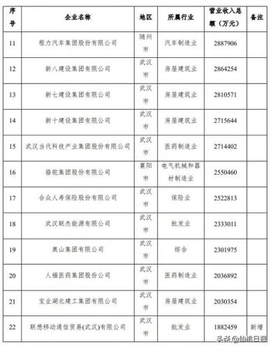仙桃知名企业排行榜(仙桃最大的10大企业)插图4