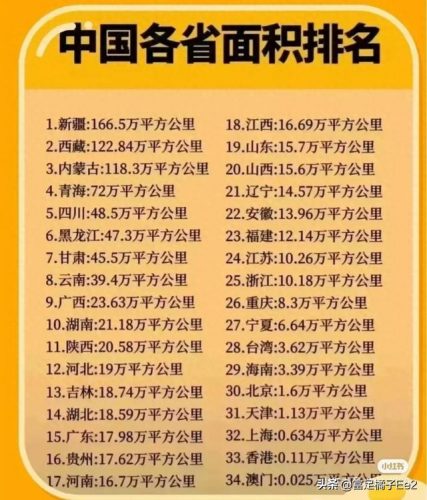 中国地区面积排名前十(中国地方面积排行榜)插图